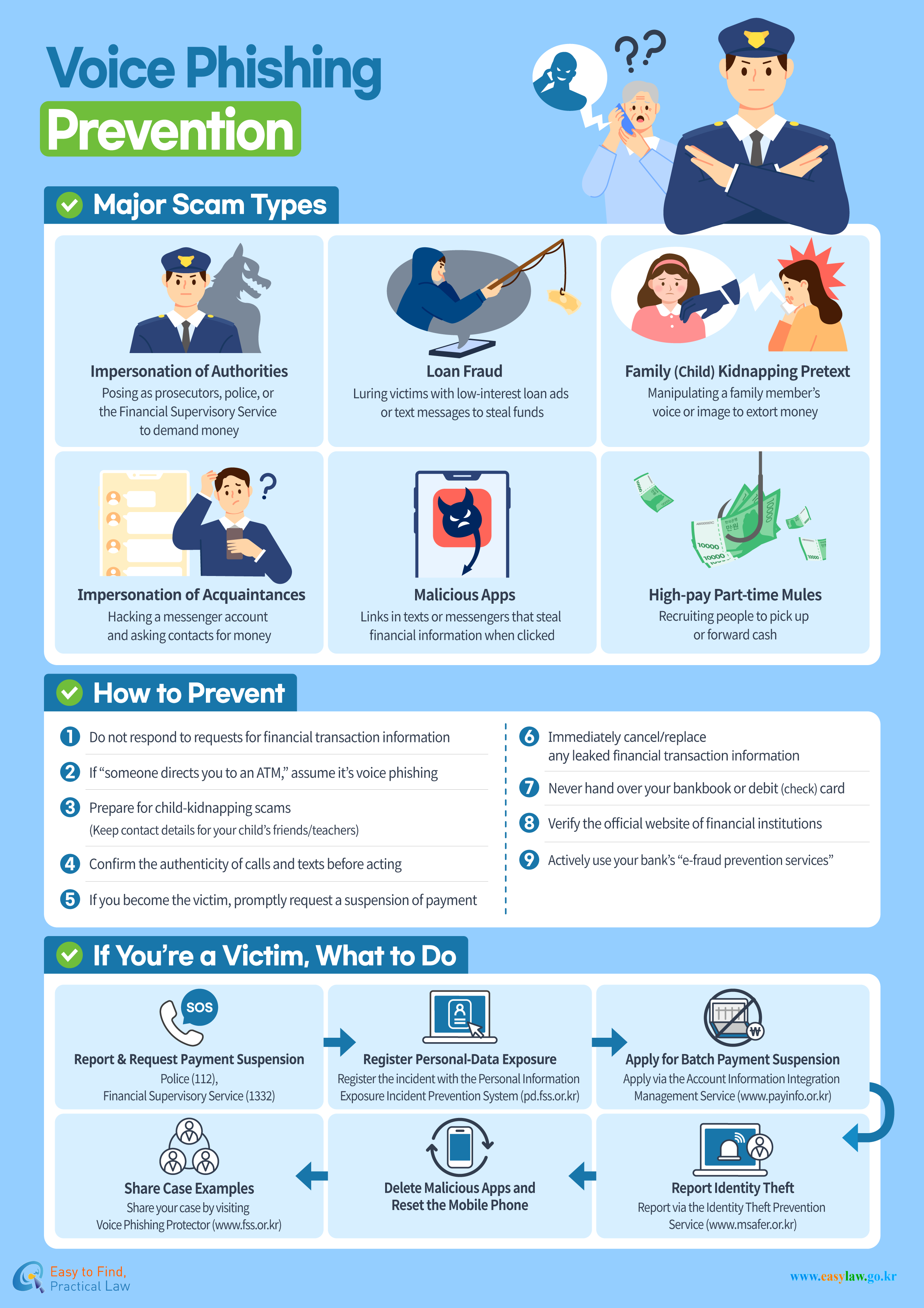 Prevention of Financial Fraud (Voice Phishing)